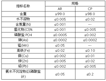 硫酸亞鐵技術參數(shù)指標分析